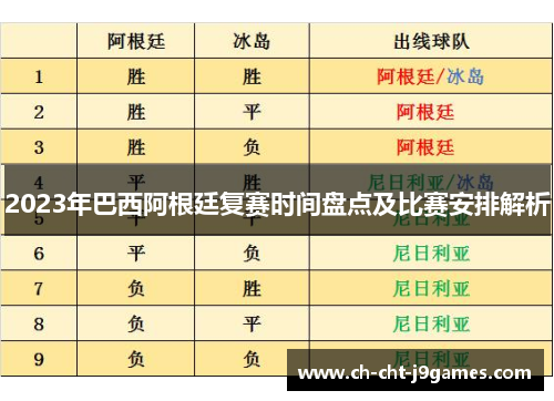 2023年巴西阿根廷复赛时间盘点及比赛安排解析