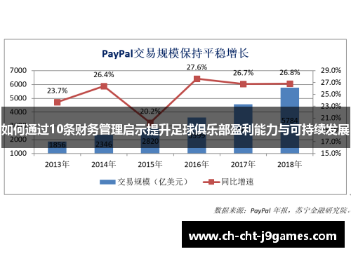 如何通过10条财务管理启示提升足球俱乐部盈利能力与可持续发展 如何通过10条财务管理启示提升足球俱乐部盈利能力与可持续发展