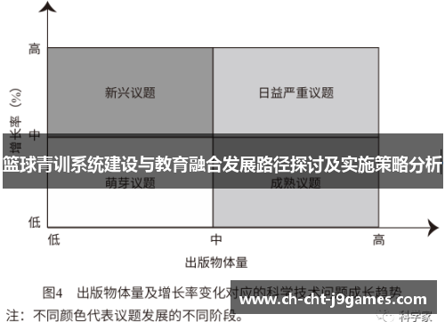 篮球青训系统建设与教育融合发展路径探讨及实施策略分析