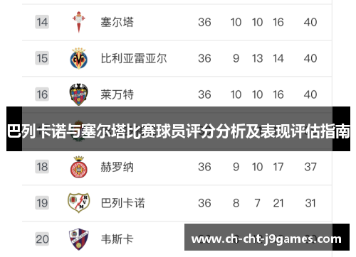 巴列卡诺与塞尔塔比赛球员评分分析及表现评估指南