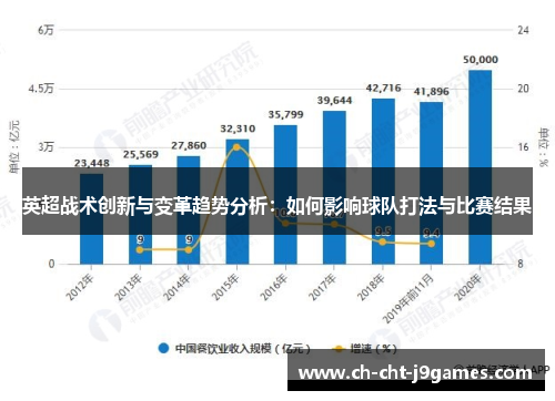 英超战术创新与变革趋势分析：如何影响球队打法与比赛结果