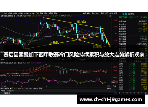 赛后因素叠加下西甲联赛冷门风险持续累积与放大走势解析观察 赛后因素叠加下西甲联赛冷门风险持续累积与放大走势解析观察